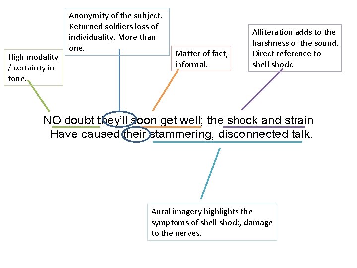 High modality / certainty in tone. Anonymity of the subject. Returned soldiers loss of