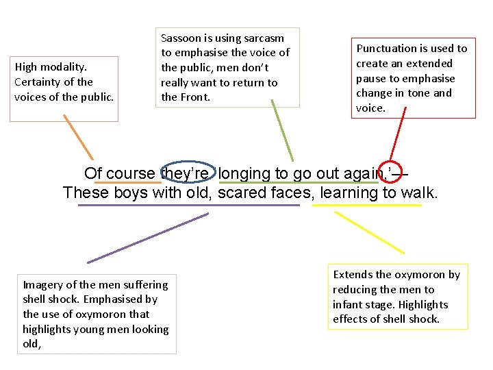 High modality. Certainty of the voices of the public. Sassoon is using sarcasm to