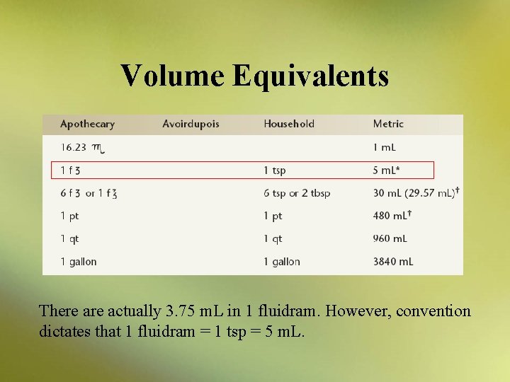 Volume Equivalents There actually 3. 75 m. L in 1 fluidram. However, convention dictates