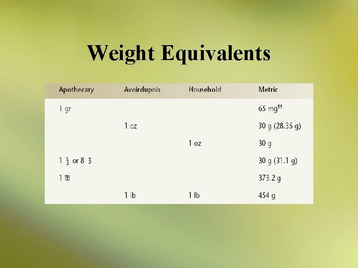 Weight Equivalents 