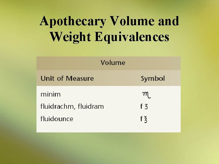 Systems of measurement objectives Apothecary system Metric system