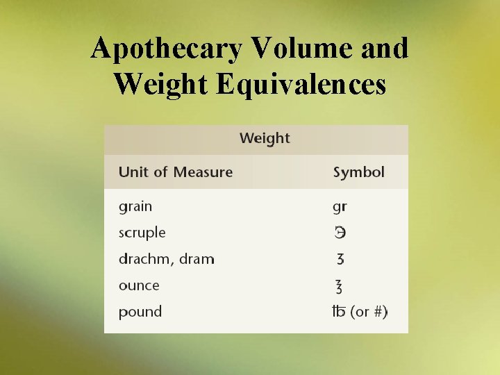Apothecary Volume and Weight Equivalences 
