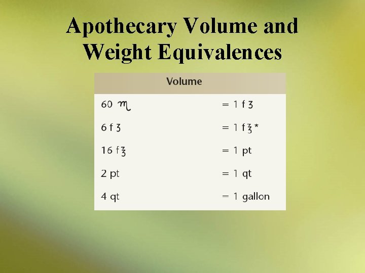 Apothecary Volume and Weight Equivalences 