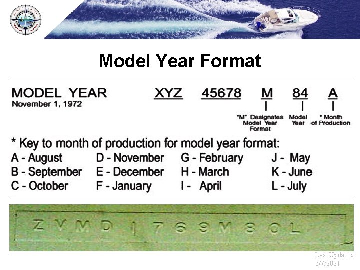 Model Year Format Last Updated 6/7/2021 