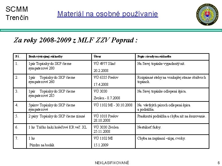 SCMM Materiál na osobné používanie Trenčín Za roky 2008 -2009 z MLF ZZV Poprad