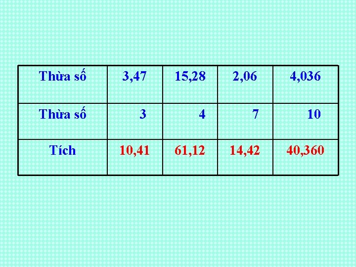Thừa số 3, 47 15, 28 2, 06 4, 036 Thừa số 3 4 Thừa số 3, 47 15, 28 2, 06 4, 036 Thừa số 3 4
