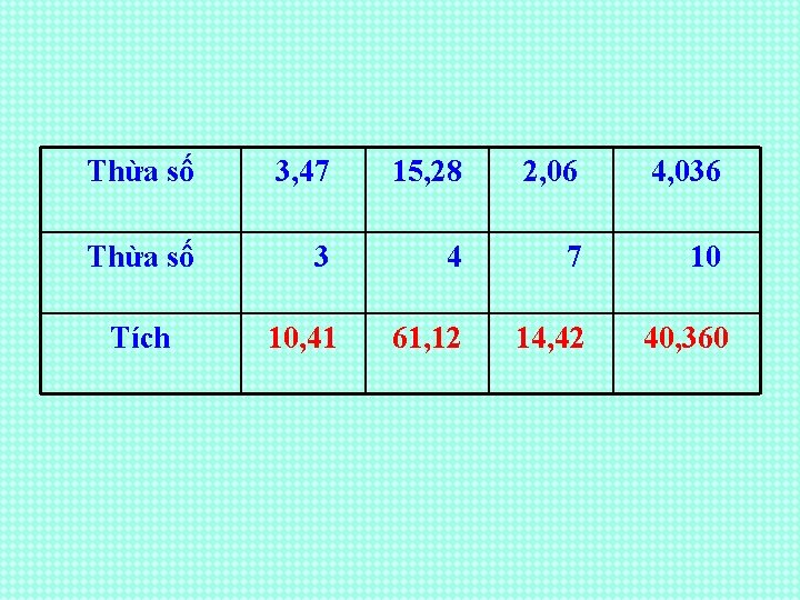 Thừa số 3, 47 15, 28 2, 06 4, 036 Thừa số 3 4