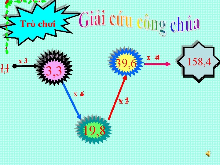 Trò chơi 1, 1 x 3 ? 39, 6 ? 3, 3 X 66