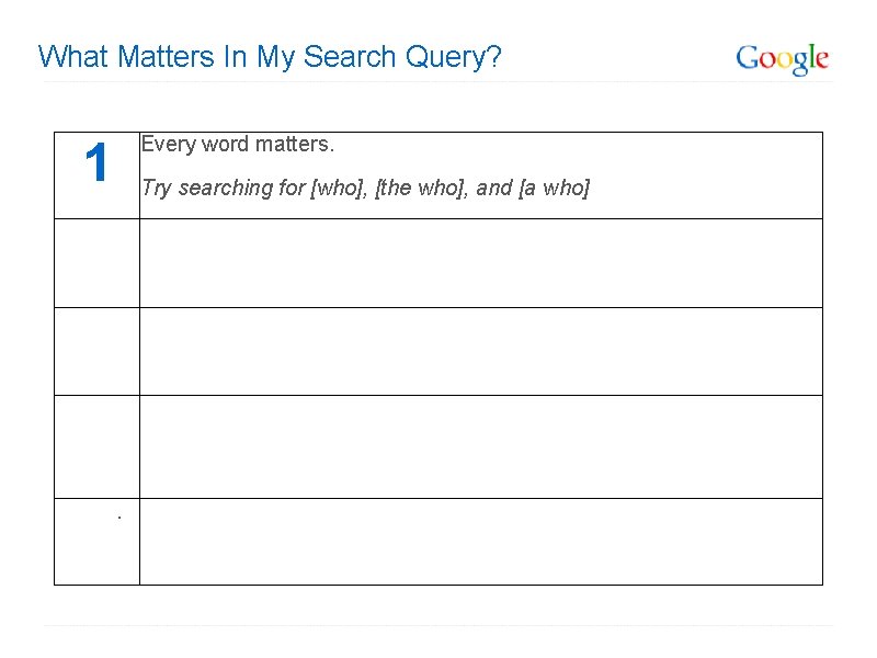 What Matters In My Search Query? Every word matters. 1 Try searching for [who],