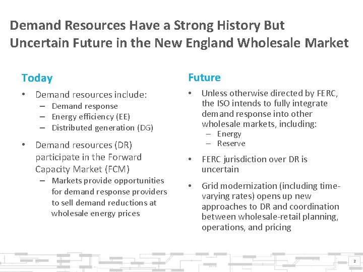 Demand Resources Have a Strong History But Uncertain Future in the New England Wholesale