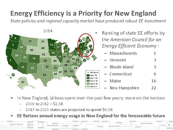 Energy Efficiency is a Priority for New England State policies and regional capacity market