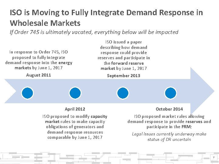 ISO is Moving to Fully Integrate Demand Response in Wholesale Markets If Order 745