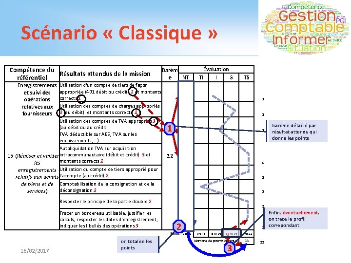 Scénario « Classique » Compétence du Résultats attendus de la mission référentiel Enregistrements et