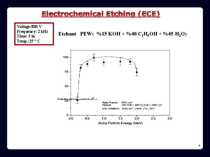 4 Voltage: 800 V Frequency: 2 k. Hz Time: 3 hr Temp. : 25