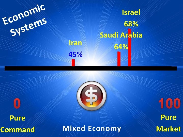 c i m o n o c s E m e t s Sy
