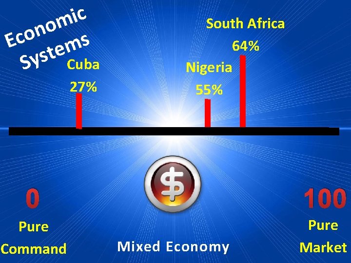 c i m o n o c s E m e t s Sy