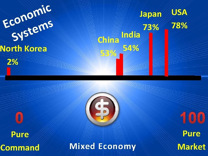 c i m o n o c s E m e t s Sy