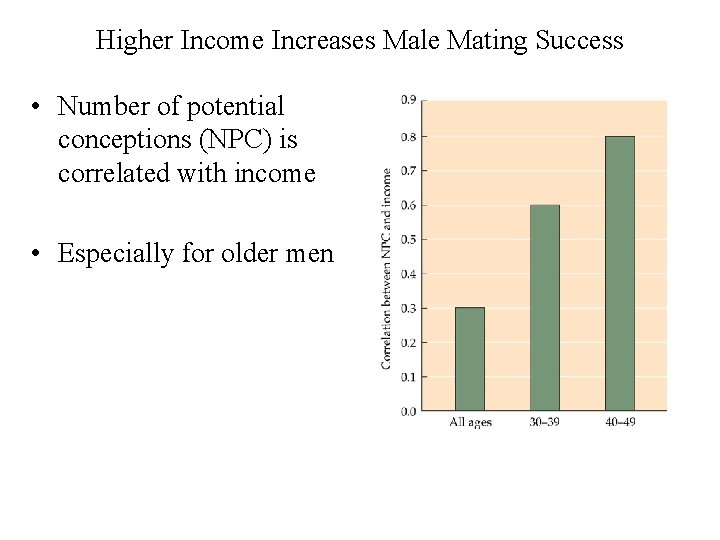 Higher Income Increases Male Mating Success • Number of potential conceptions (NPC) is correlated