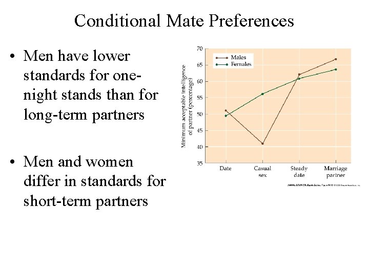 Conditional Mate Preferences • Men have lower standards for onenight stands than for long-term