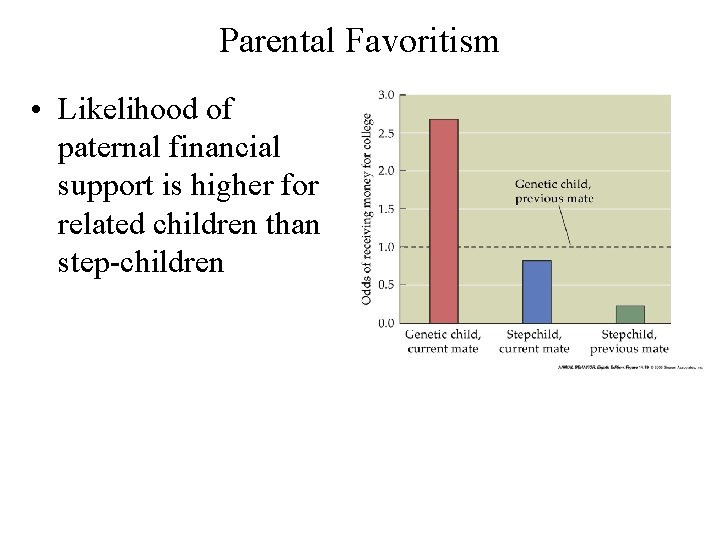 Parental Favoritism • Likelihood of paternal financial support is higher for related children than