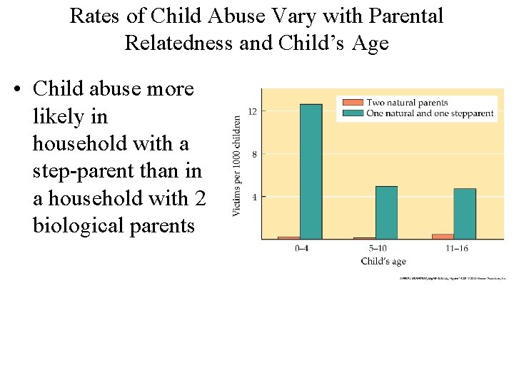 Rates of Child Abuse Vary with Parental Relatedness and Child’s Age • Child abuse