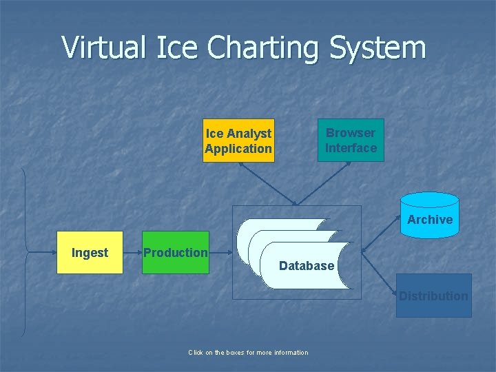 Virtual Ice Charting System Ice Analyst Application Browser Interface Archive Ingest Production Database Distribution Virtual Ice Charting System Ice Analyst Application Browser Interface Archive Ingest Production Database Distribution