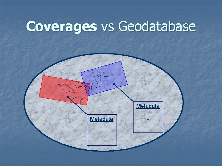 Coverages vs Geodatabase Metadata …. . … Coverages vs Geodatabase Metadata …. . …