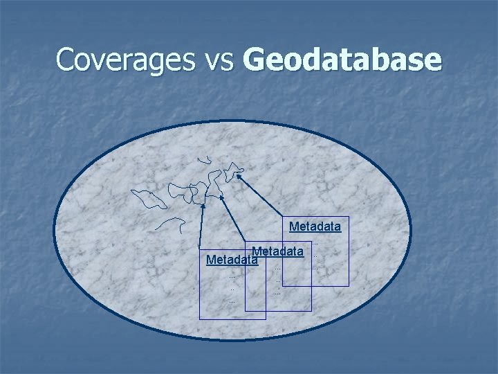 Coverages vs Geodatabase Metadata … …. . … Coverages vs Geodatabase Metadata … …. . …
