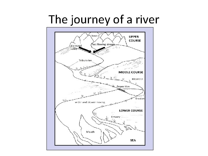 The journey of a river 