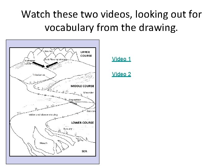 Watch these two videos, looking out for vocabulary from the drawing. Video 1 Video