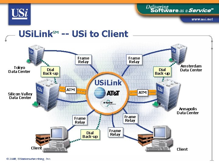 USi. Link -- USi to Client SM Frame Relay Tokyo Data Center Dial Back-up