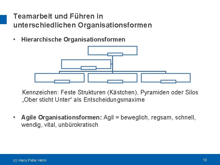 Teamarbeit und Führen in unterschiedlichen Organisationsformen • Hierarchische Organisationsformen Kennzeichen: Feste Strukturen (Kästchen), Pyramiden