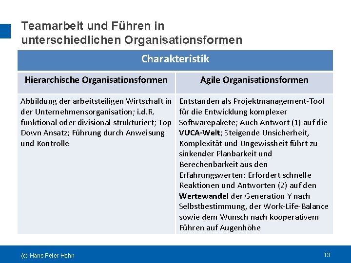 Teamarbeit und Führen in unterschiedlichen Organisationsformen Charakteristik Hierarchische Organisationsformen Agile Organisationsformen Abbildung der arbeitsteiligen