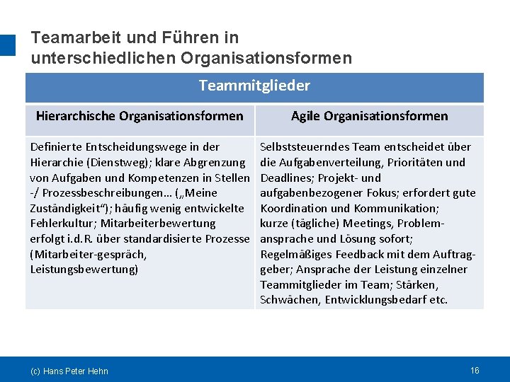 Teamarbeit und Führen in unterschiedlichen Organisationsformen Teammitglieder Hierarchische Organisationsformen Agile Organisationsformen Definierte Entscheidungswege in