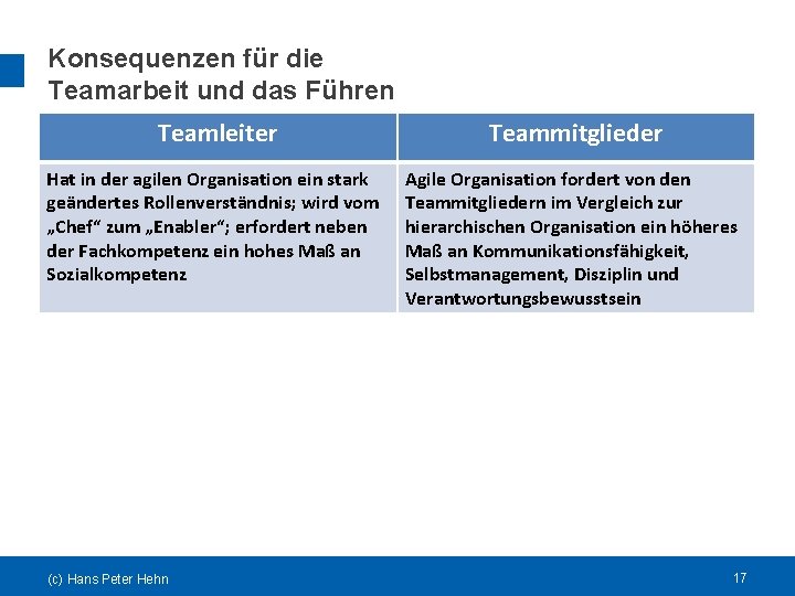 Konsequenzen für die Teamarbeit und das Führen Teamleiter Teammitglieder Hat in der agilen Organisation