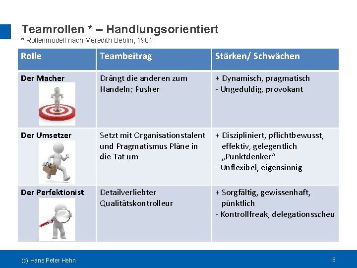 Teamrollen * – Handlungsorientiert * Rollenmodell nach Meredith Beblin, 1981 Rolle Teambeitrag Stärken/ Schwächen