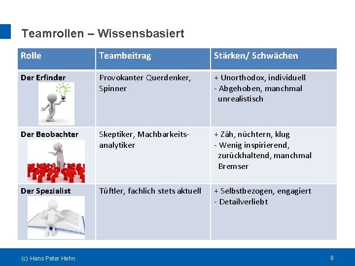 Teamrollen – Wissensbasiert Rolle Teambeitrag Stärken/ Schwächen Der Erfinder Provokanter Querdenker, Spinner + Unorthodox,