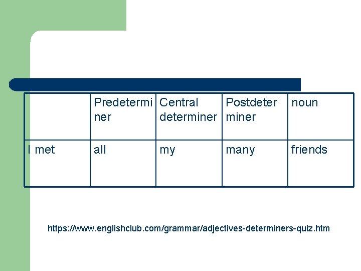 I met Predetermi Central Postdeter ner determiner noun all friends my many https: //www.