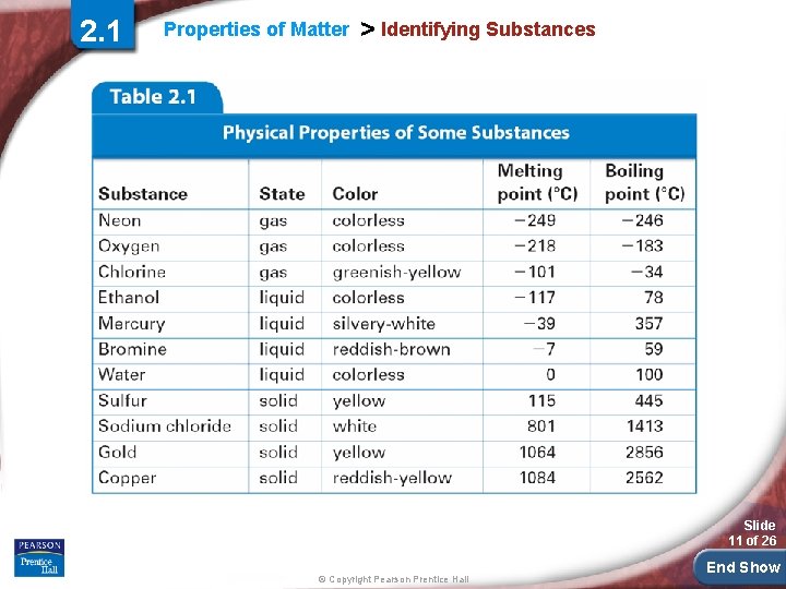 2. 1 Properties of Matter > Identifying Substances Slide 11 of 26 © Copyright