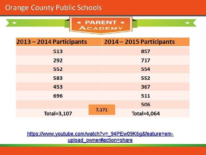Orange County Public Schools 7, 171 https: //www. youtube. com/watch? v=_94 PEw 09 K