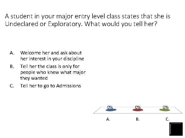 A student in your major entry level class states that she is Undeclared or