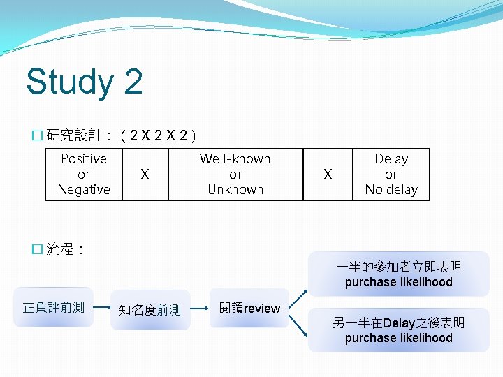 Study 2 � 研究設計：（2 X 2） Positive or Negative X Well-known or Unknown X