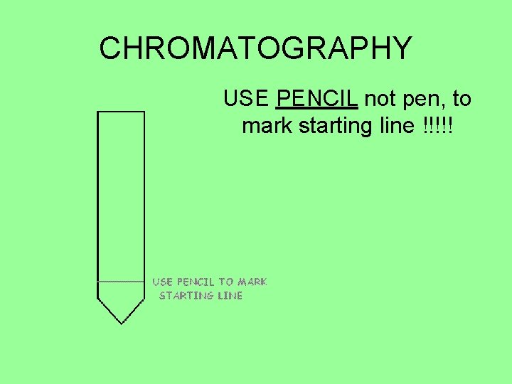 CHROMATOGRAPHY USE PENCIL not pen, to mark starting line !!!!! 