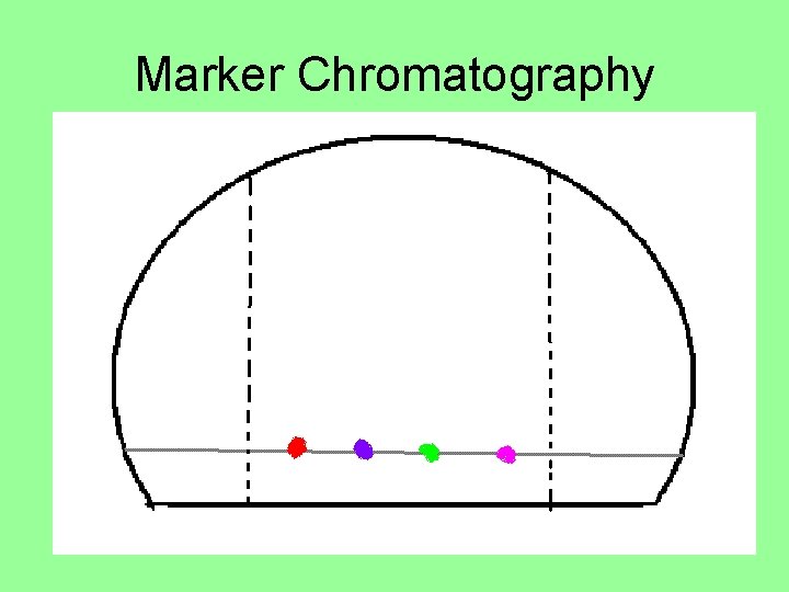 Marker Chromatography 