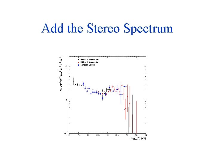 Add the Stereo Spectrum 