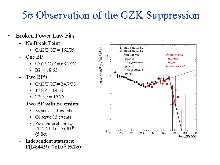 5σ Observation of the GZK Suppression • Broken Power Law Fits – No Break