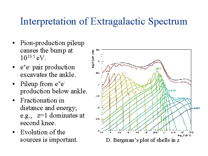 Interpretation of Extragalactic Spectrum • Pion-production pileup causes the bump at 1019. 5 e.