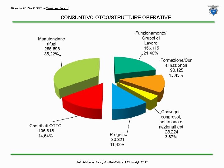 Bilancio 2015 – COSTI – Costi per Servizi CONSUNTIVO OTCO/STRUTTURE OPERATIVE Assemblea dei Delegati