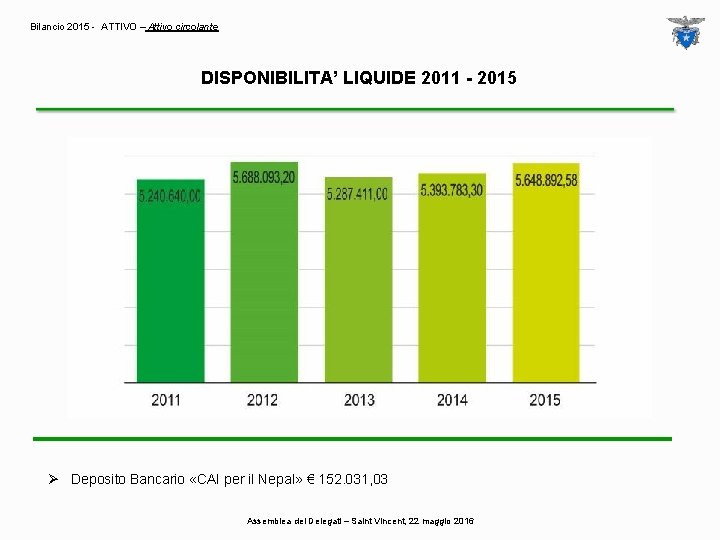 Bilancio 2015 - ATTIVO – Attivo circolante DISPONIBILITA’ LIQUIDE 2011 - 2015 Ø Deposito