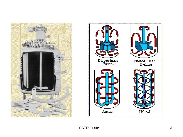 CSTR Contd. . . 3 